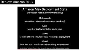 Deploys Amazon 2013