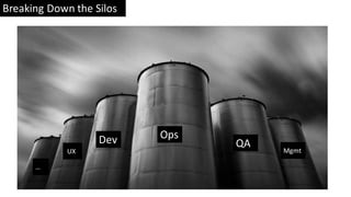 Breaking Down the Silos
OpsDev QA
MgmtUX
…