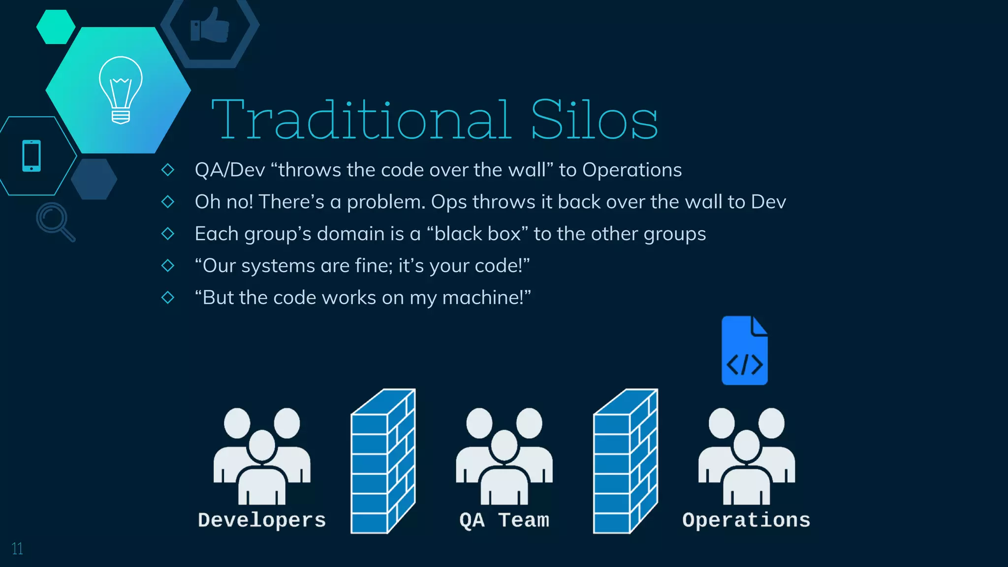 Traditional Silos
◇ QA/Dev “throws the code over the wall” to Operations
◇ Oh no! There’s a problem. Ops throws it back over the wall to Dev
◇ Each group’s domain is a “black box” to the other groups
◇ “Our systems are fine; it’s your code!”
◇ “But the code works on my machine!”
11
 