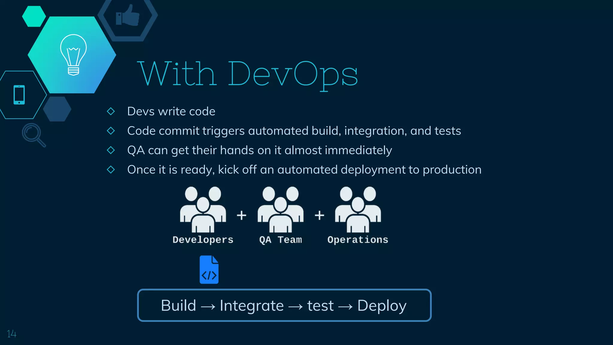 With DevOps
◇ Devs write code
◇ Code commit triggers automated build, integration, and tests
◇ QA can get their hands on it almost immediately
◇ Once it is ready, kick off an automated deployment to production
14
Build → Integrate → test → Deploy
 