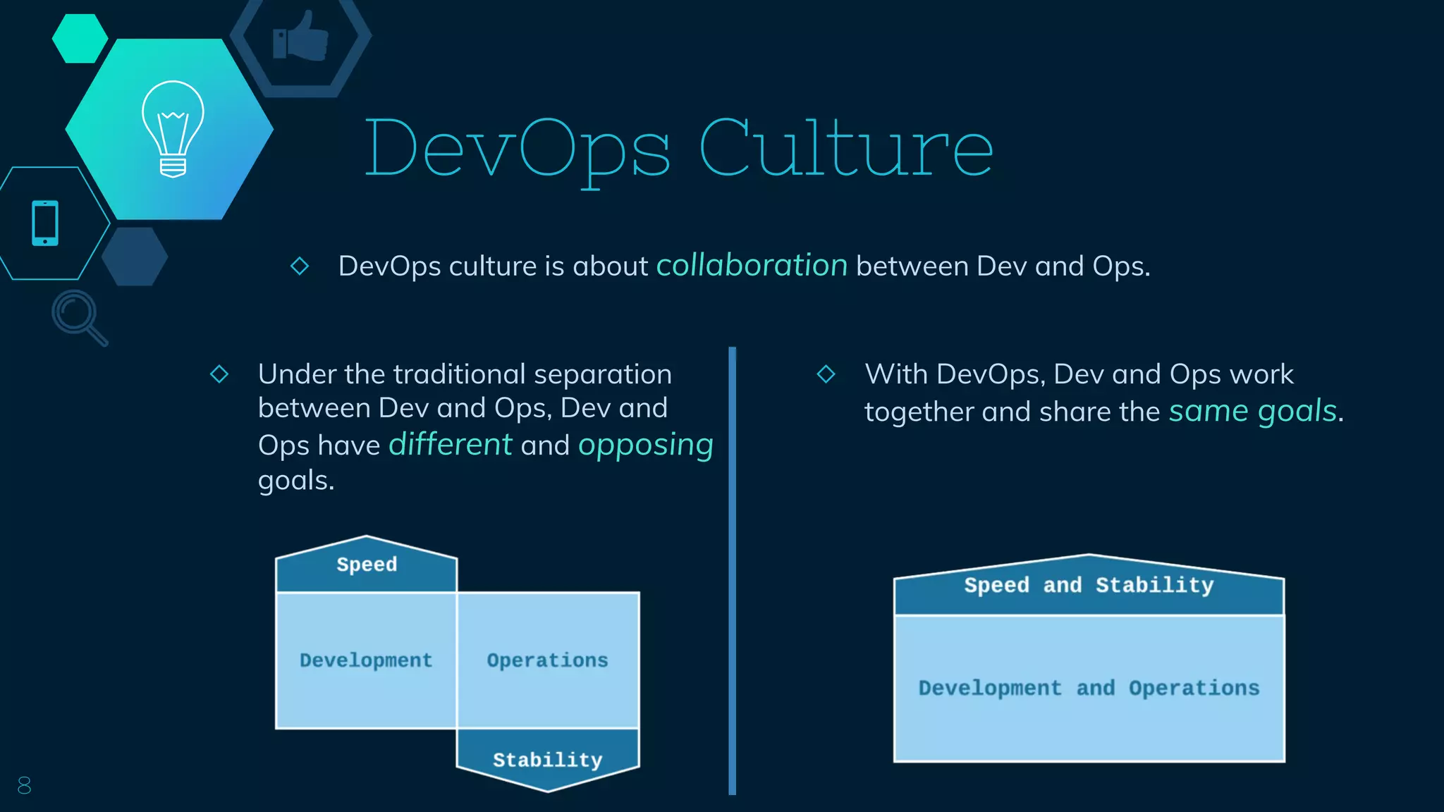 DevOps Culture
◇ DevOps culture is about collaboration between Dev and Ops.
8
◇ Under the traditional separation
between Dev and Ops, Dev and
Ops have different and opposing
goals.
◇ With DevOps, Dev and Ops work
together and share the same goals.
 