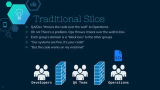 Traditional Silos
◇ QA/Dev “throws the code over the wall” to Operations
◇ Oh no! There’s a problem. Ops throws it back over the wall to Dev
◇ Each group’s domain is a “black box” to the other groups
◇ “Our systems are fine; it’s your code!”
◇ “But the code works on my machine!”
11
 