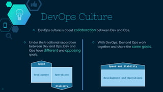 DevOps Culture
◇ DevOps culture is about collaboration between Dev and Ops.
8
◇ Under the traditional separation
between Dev and Ops, Dev and
Ops have different and opposing
goals.
◇ With DevOps, Dev and Ops work
together and share the same goals.
 