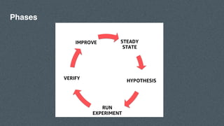 DevOps - Chaos Engineering on Kubernetes | PDF