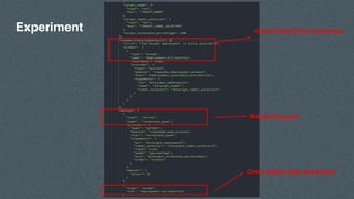 DevOps - Chaos Engineering on Kubernetes | PDF