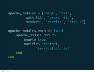 apache_modules = ['wsgi', 'ssl',
                     'auth_tkt', 'proxy_http',
                     'headers', 'rewrite', 'status']

             apache_modules.each do |mod|
                 apache_module mod do
                     enable true
                     notifies :restart,
                           "service[apache2]"
                 end
             end



Friday 16 March 12
 