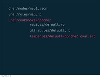 Chef/nodes/web1.json
             Chef/roles/web.rb
             Chef/cookbooks/apache/
                        recipes/default.rb
                        attributes/default.rb
                        templates/default/apache2.conf.erb




Friday 16 March 12
 