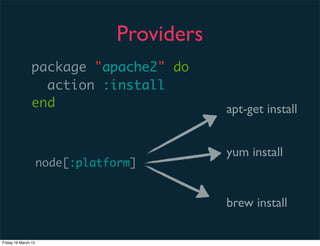 Providers
                package "apache2" do
                  action :install
                end                          apt-get install


                                             yum install
                     node[:platform]


                                             brew install

Friday 16 March 12
 