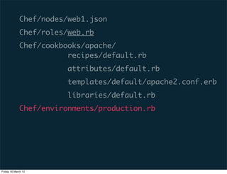 Chef/nodes/web1.json
             Chef/roles/web.rb
             Chef/cookbooks/apache/
                        recipes/default.rb
                        attributes/default.rb
                        templates/default/apache2.conf.erb
                        libraries/default.rb
             Chef/environments/production.rb




Friday 16 March 12
 