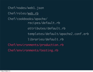 Chef/nodes/web1.json
             Chef/roles/web.rb
             Chef/cookbooks/apache/
                        recipes/default.rb
                        attributes/default.rb
                        templates/default/apache2.conf.erb
                        libraries/default.rb
             Chef/environments/production.rb
             Chef/environments/testing.rb




Friday 16 March 12
 