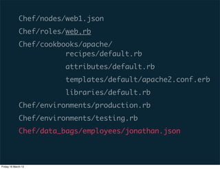 Chef/nodes/web1.json
             Chef/roles/web.rb
             Chef/cookbooks/apache/
                        recipes/default.rb
                        attributes/default.rb
                        templates/default/apache2.conf.erb
                        libraries/default.rb
             Chef/environments/production.rb
             Chef/environments/testing.rb
             Chef/data_bags/employees/jonathan.json



Friday 16 March 12
 
