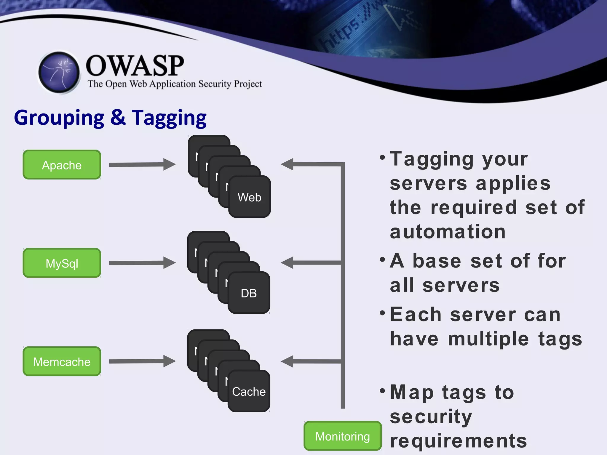 Grouping & Tagging
• Tagging your
servers applies
the required set of
automation
• A base set of for
all servers
• Each server can
have multiple tags
• Map tags to
security
requirements
Node
Node
Node
Node
DB
Node
Node
Node
Node
Cache
Node
Node
Node
Node
Web
Apache
Monitoring
MySql
Memcache
 
