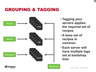 20




GROUPING & TAGGING

           Node                       • Tagging your
            Node
 Apache       Node                      servers applies
                Node
                  Web                   the required set of
                                        recipes
           Node                       • A base set of
            Node
 MySql        Node
                Node
                                        recipes is
                  DB
                                        common
                                      • Each server will
           Node
            Node
                                        have multiple tags
Memcache      Node
                Node                    set at bootstrap
                 Cache
                                        time

                         Monitoring                                                       20
                                             RACKSPACE® HOSTING   |   WWW.RACKSPACE.COM
 