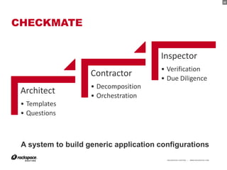 22




CHECKMATE


                                       Inspector
                                       • Verification
                    Contractor         • Due Diligence
                    • Decomposition
 Architect          • Orchestration
 • Templates
 • Questions



 A system to build generic application configurations
                                         RACKSPACE® HOSTING   |   WWW.RACKSPACE.COM
                                                                                      22
 