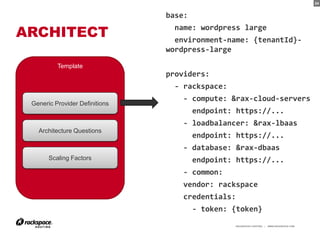 24


                                base:

ARCHITECT                        name: wordpress large
                                  environment-name: {tenantId}-
                                wordpress-large

          Template
                                providers:
                                 - rackspace:
                                    - compute: &rax-cloud-servers
 Generic Provider Definitions
                                        endpoint: https://...
                                    - loadbalancer: &rax-lbaas
   Architecture Questions
                                        endpoint: https://...
                                    - database: &rax-dbaas
       Scaling Factors                  endpoint: https://...
                                    - common:
                                    vendor: rackspace
                                    credentials:
                                        - token: {token}
                                                 RACKSPACE® HOSTING   |   WWW.RACKSPACE.COM
                                                                                              24
 