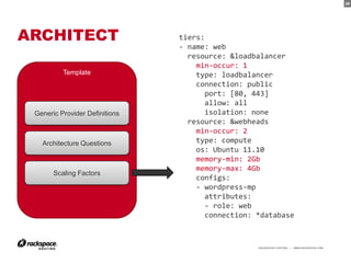26




ARCHITECT                       tiers:
                                - name: web
                                  resource: &loadbalancer
                                    min-occur: 1
          Template                  type: loadbalancer
                                    connection: public
                                      port: [80, 443]
                                      allow: all
 Generic Provider Definitions         isolation: none
                                  resource: &webheads
                                    min-occur: 2
   Architecture Questions           type: compute
                                    os: Ubuntu 11.10
                                    memory-min: 2Gb
                                    memory-max: 4Gb
       Scaling Factors
                                    configs:
                                    - wordpress-mp
                                      attributes:
                                      - role: web
                                      connection: *database



                                                  RACKSPACE® HOSTING   |   WWW.RACKSPACE.COM
                                                                                               26
 