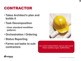 37




CONTRACTOR
• Takes Architect’s plan and
  builds it
• Task Decomposition
 - Uses standard workflow
   patterns
• Orchestration / Ordering
• Status Reporting
• Farms out tasks to sub-
                             Our current implementation uses an open source
  contractors                    Python workflow engine, SpiffWorkflow.




                                                        RACKSPACE® HOSTING   |   WWW.RACKSPACE.COM
                                                                                                     37
 