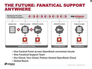 6




THE FUTURE: FANATICAL SUPPORT
ANYWHERE
Rackspace Provides
The Fanatical Support



 DEDICATED      PUBLIC CLOUD   PRIVATE CLOUD   PRIVATE CLOUD                 PUBLIC CLOUD




              RACKSPACE LOCATIONS              CUSTOMER SITE                   PROVIDER DC



      •   One Control Panel across OpenStack connected clouds
      •   One Fanatical Support Team
      •   Our Cloud, Your Cloud, Partner Hosted OpenStack Cloud
      •   Global Reach
                                                               RACKSPACE® HOSTING   |   WWW.RACKSPACE.COM
                                                                                                            6
 