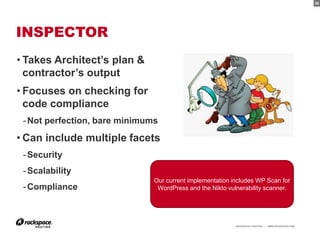 38




INSPECTOR
• Takes Architect’s plan &
  contractor’s output
• Focuses on checking for
  code compliance
 - Not perfe...