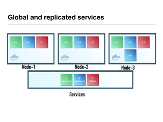 Global and replicated services
Node-1 Node-2 Node-3
Services
 