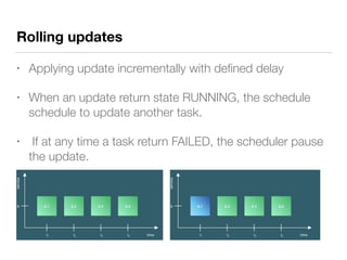 Rolling updates
• Applying update incrementally with deﬁned delay
• When an update return state RUNNING, the schedule
schedule to update another task.
• If at any time a task return FAILED, the scheduler pause
the update.
 