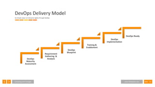 13SlideConsulting with Foresight www.InfoSeption.com
DevOps Delivery Model
Six Simple steps to Enterprise Agility through DevOps
DevOps
Maturity
Assessment
Requirement
Gathering &
Analysis
DevOps
Blueprint
Training &
Enablement
DevOps
Implementation
DevOps Ready
 