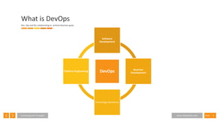 4SlideConsulting with Foresight www.InfoSeption.com
What is DevOps
Dev, Ops and Biz collaborating to achieve Business goals.
DevOps
Software
Development
Business
Development
Technology Operations
Platform Engineering
 