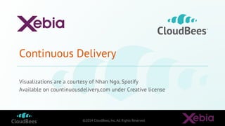 ©2014 CloudBees, Inc. All Rights Reserved
Continuous Delivery
Visualizations are a courtesy of Nhan Ngo, Spotify
Available...