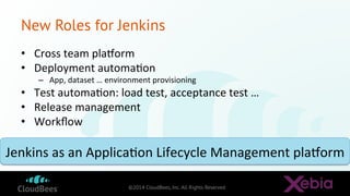 ©2014 CloudBees, Inc. All Rights Reserved
New Roles for Jenkins
•  Cross	
  team	
  plaiorm	
  
•  Deployment	
  automaEon...