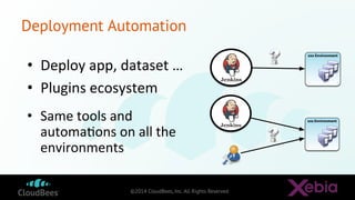 ©2014 CloudBees, Inc. All Rights Reserved
Deployment Automation
•  Same	
  tools	
  and	
  
automaEons	
  on	
  all	
  the...