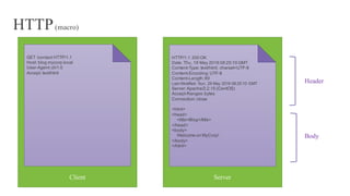 Server
HTTP(macro)
Body
Client
HTTP/1.1 200 OK
Date: Thu, 19 May 2016 08:25:10 GMT
Content-Type: text/html; charset=UTF-8
Content-Encoding:UTF-8
Content-Length:89
Last-Modified: Sun, 29 May 2016 08:25:10 GMT
Server:Apache/2.2.15 (CentOS)
Accept-Ranges:bytes
Connection:close
<html>
<head>
<title>Blog</title>
</head>
<body>
Welcome on MyCorp!
</body>
</html>
GET /contact HTTP/1.1
Host: blog.mycorp.local
User-Agent:cli/1.0
Accept: text/html
Header
 