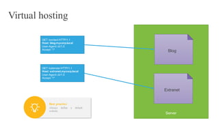 Virtual hosting
Server
Blog
Extranet
Always define a default
website.
Best practice
GET /contact HTTP/1.1
Host: blog.mycorp.local
User-Agent:cli/1.0
Accept: */*
GET /calendar HTTP/1.1
Host: extranet.mycorp.local
User-Agent:cli/1.0
Accept: */*
 