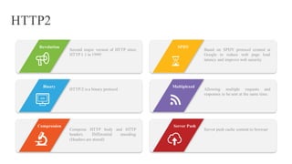 HTTP2
Second major version of HTTP since
HTTP 1.1 in 1999!
Revolution
Server Push
Server push cache content to browser
Compression
Compress HTTP body and HTTP
headers. Differential encoding
(Headers are stored)
Multiplexed
Allowing multiple requests and
responses to be sent at the same time.
Binary
HTTP/2 is a binary protocol
SPDY
Based on SPDY protocol created at
Google to reduce web page load
latency and improve web security
 