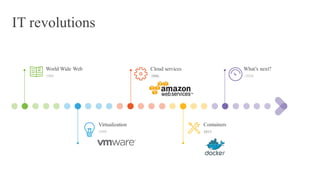 IT revolutions
World Wide Web
1989
Cloud services
2006
What’s next?
~2020
Virtualization
1999
Containers
2013
 