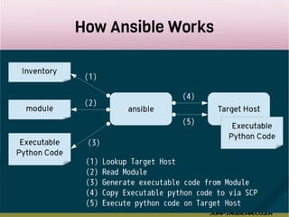 How Ansible Works
 
