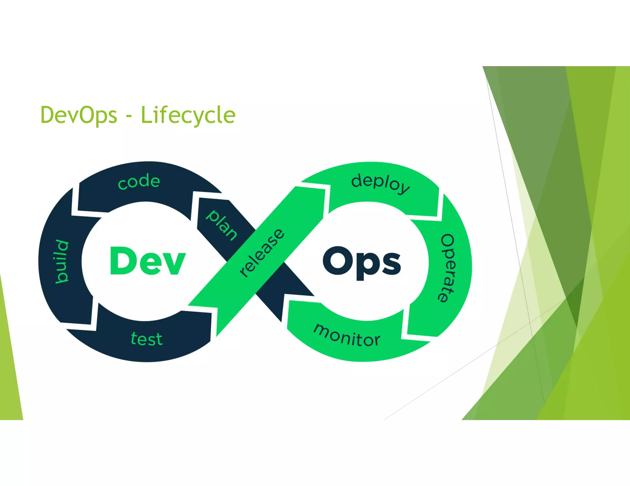 DevOps - Lifecycle
 