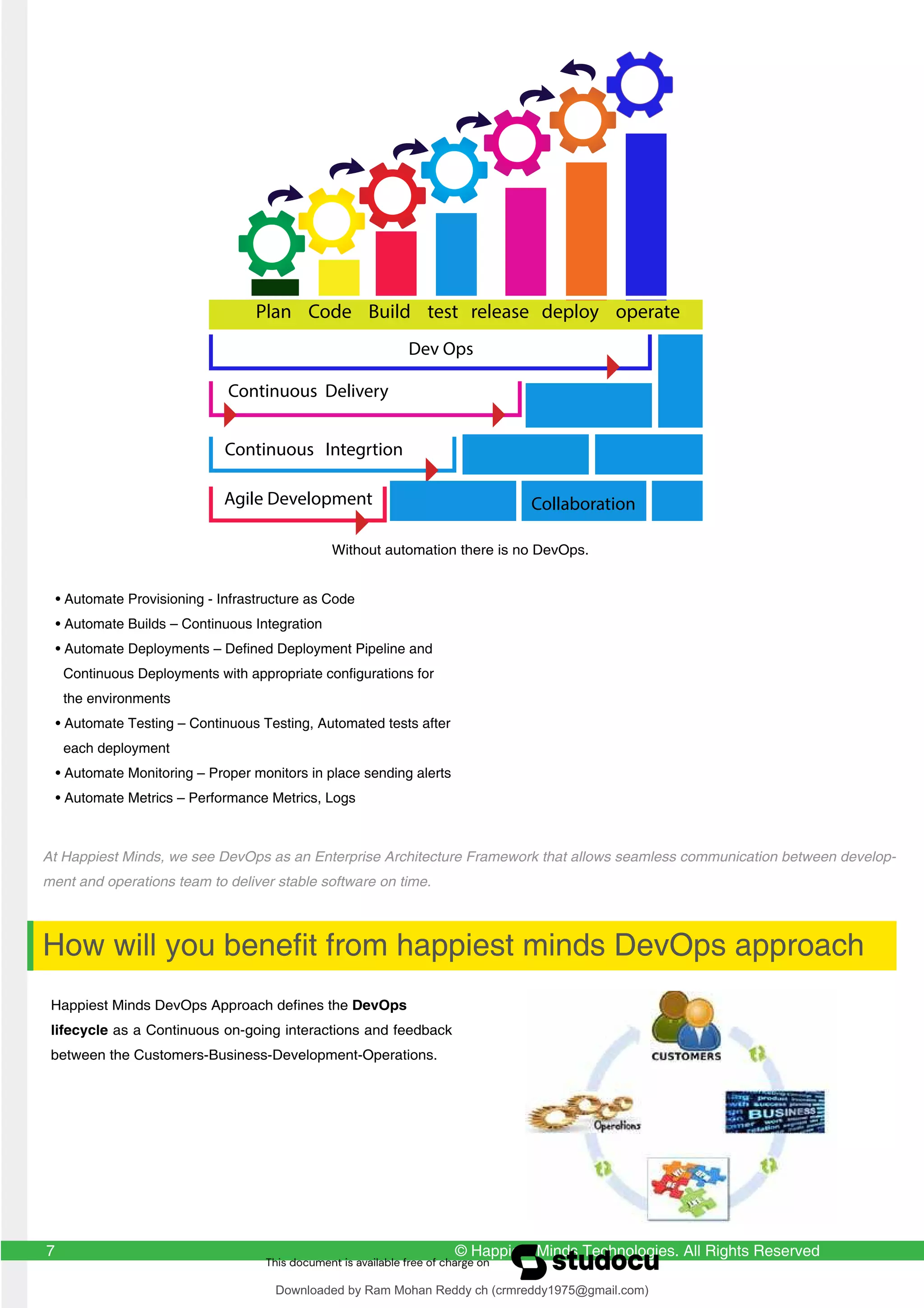 © Happiest Minds Technologies. All Rights Reserved
7
At Happiest Minds, we see DevOps as an Enterprise Architecture Framework that allows seamless communication between develop-
ment and operations team to deliver stable software on time.
Happiest Minds DevOps Approach defines the DevOps
lifecycle as a Continuous on-going interactions and feedback
between the Customers-Business-Development-Operations.
How will you benefit from happiest minds DevOps approach
Without automation there is no DevOps.
• Automate Provisioning - Infrastructure as Code
• Automate Builds – Continuous Integration
• Automate Deployments – Defined Deployment Pipeline and
Continuous Deployments with appropriate configurations for
the environments
• Automate Testing – Continuous Testing, Automated tests after
each deployment
• Automate Monitoring – Proper monitors in place sending alerts
• Automate Metrics – Performance Metrics, Logs
Plan Code Build test release deploy operate
Dev Ops
Continuous Delivery
Continuous Integrtion
Agile Development Collaboration
Downloaded by Ram Mohan Reddy ch (crmreddy1975@gmail.com)
lOMoARcPSD|27578393
 