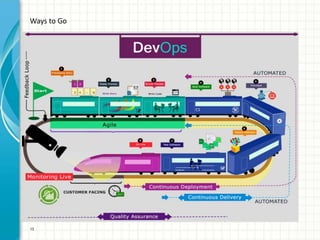 Dev ops != Dev+Ops | PPTX