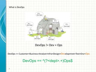 Dev ops != Dev+Ops | PPTX