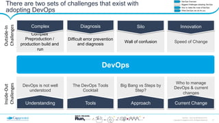 11Copyright © Capgemini 2015. All Rights Reserved
DevOps – Don’t be left Behind| 2015
There are two sets of challenges that exist with
adopting DevOps
DevOps
Difficult error prevention
and diagnosis
Diagnosis
Wall of confusion
Silo
Speed of Change
Innovation
Complex
Preproduction /
production build and
run
Complex
Outside-­‐In	
  
Challenges	
  
DevOps is not well
understood
Inside-­‐Out	
  
Challenges	
  
Understanding
The DevOps Tools
Cocktail
Tools
Big Bang vs Steps by
Step?
Approach
Who to manage
DevOps & current
changes
Current Change
 