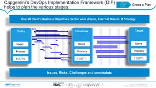 15Copyright © Capgemini 2015. All Rights Reserved
DevOps – Don’t be left Behind| 2015
Capgemini’s DevOps Implementation Framework (DIF)
helps to plan the various stages.
Today	
  
Process	
  
I	
  (IS/TI)	
  
Users	
  	
  
Issues, Risks, Challenges and constraints
Overall	
  Client’s	
  Business	
  Objec:ves,	
  Sector	
  wide	
  drivers,	
  External	
  Drivers.	
  IT	
  Strategy	
  
Target	
  
Process	
  
I	
  (IS/TI)	
  
Users	
  
Tomorrow	
  
Process	
  
I	
  (IS/TI)	
  
Users	
  
 