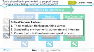 18Copyright © Capgemini 2015. All Rights Reserved
DevOps – Don’t be left Behind| 2015
Tools should be implemented to support these
changes whilst being common and integrated.
One	
  End-­‐to-­‐End	
  Process	
  
Development	
  
Infrastructure	
  
Middleware	
  
ApplicaDons	
  
TesDng	
  
Infrastructure	
  
Middleware	
  
ApplicaDons	
  
Live	
  OperaDon	
  
Infrastructure	
  
Middleware	
  
ApplicaDons	
  Cri:cal	
  Success	
  Factors:	
  
1.  Think	
  modular,	
  think	
  open,	
  think	
  service	
  	
  	
  
2.  Standardise	
  environments,	
  automate	
  and	
  integrate	
  
3.  Connect	
  with	
  build-­‐release-­‐run-­‐repeat	
  process	
  	
  
 