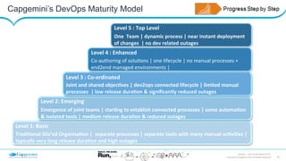 19Copyright © Capgemini 2015. All Rights Reserved
DevOps – Don’t be left Behind| 2015
Capgemini’s DevOps Maturity Model
Level	
  1:	
  Basic	
  	
  
Tradi:onal	
  Silo’ed	
  Organisa:on	
  |	
  	
  separate	
  processes	
  |	
  separate	
  tools	
  with	
  many	
  manual	
  ac:vi:es	
  |	
  
typically	
  very	
  long	
  release	
  dura:on	
  and	
  high	
  outages	
  
Level	
  2:	
  Emerging	
  	
  
Emergence	
  of	
  joint	
  teams	
  |	
  star:ng	
  to	
  establish	
  connected	
  processes	
  |	
  some	
  automa:on	
  
&	
  isolated	
  tools	
  |	
  medium	
  release	
  dura:on	
  &	
  reduced	
  outages	
  
Level	
  3	
  :	
  Co-­‐ordinated	
  	
  	
  
Joint	
  and	
  shared	
  objec:ves	
  |	
  dev2ops	
  connected	
  lifecycle	
  |	
  limited	
  manual	
  
processes	
  	
  |	
  low	
  release	
  dura:on	
  &	
  signiﬁcantly	
  reduced	
  outages	
  
Level	
  4	
  :	
  Enhanced	
  	
  
Co-­‐authoring	
  of	
  soluDons	
  |	
  one	
  lifecycle	
  |	
  no	
  manual	
  processes	
  +	
  	
  
end2end	
  managed	
  environments	
  |	
  	
  
Level	
  5	
  :	
  Top	
  Level	
  	
  
One	
  	
  Team	
  |	
  dynamic	
  process	
  |	
  near	
  instant	
  deployment	
  
of	
  changes	
  	
  |	
  no	
  dev	
  related	
  outages	
  
 