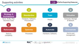 20Copyright © Capgemini 2015. All Rights Reserved
DevOps – Don’t be left Behind| 2015
Supporting activities
Standardise Train Virtualise
Rationalise Optimise
Hardware, Software,
Procurement
Automate
Hardware, Software,
2 3 4
5 6 7
1
Strategy &
Architecture
As-Is, To-Be, Plan
Business Case
People Compute, Storage
& Network
Reduce
complexity
Orchestrate
End to end
management
8
Processes
 