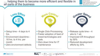 23Copyright © Capgemini 2015. All Rights Reserved
DevOps – Don’t be left Behind| 2015
! Setup time - 4 days to 4
hrs.
! Environment downtime -
18 hrs. to 4 hrs. per
month
! Zero environment defects
! Single Click Provisioning
! Faster adoption of best of
breed technologies and
tools
! Zero down time for IT
maintenance
! Release cycle time – 4
wks to 1 wk
! Improved CR throughput
by 50%
! Reduced development
efforts by 30%
… helping them to become more efficient and flexible in
all parts of the business
 