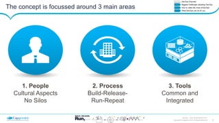 8Copyright © Capgemini 2015. All Rights Reserved
DevOps – Don’t be left Behind| 2015
The concept is focussed around 3 main areas
1. People
Cultural Aspects
No Silos
2. Process
Build-Release-
Run-Repeat
3. Tools
Common and
Integrated
 
