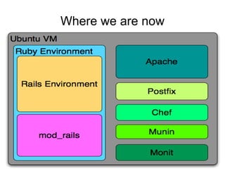 Which started to lead to the inevitable 