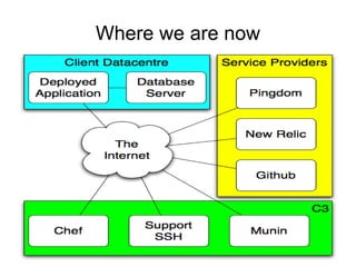 So the next problem... Us New Relic gives you slow transaction reports 