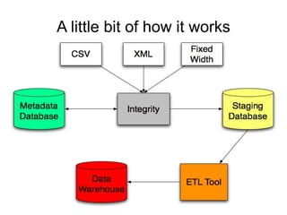 Learning from failure 