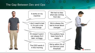 6
It works on my
machine
We had no idea
what was coming
from dev
I don’t need to test
it: it’s just a one
line change
We’re always the
last to know about
changes
The Gap Between Dev and Ops
If it doesn’t work I
can always fix it
later: no biggy
The auditors have
been here for 6
weeks
The CEO wants it
in this morning
We’re within 5% of
our Service Level
threshold
 
